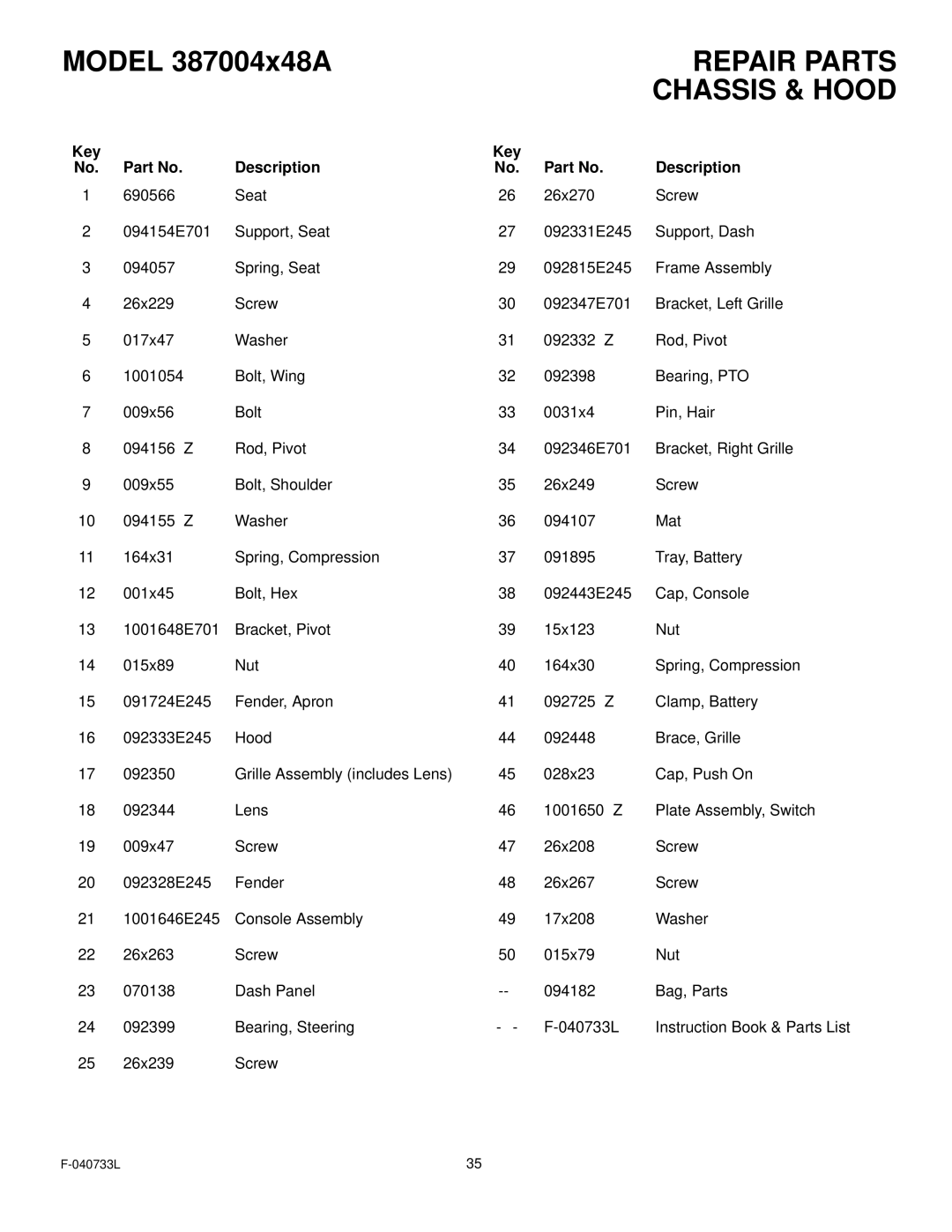 Murray 387004x48A manual Key Description 