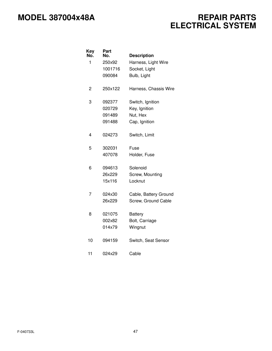 Murray 387004x48A manual Key Part Description 