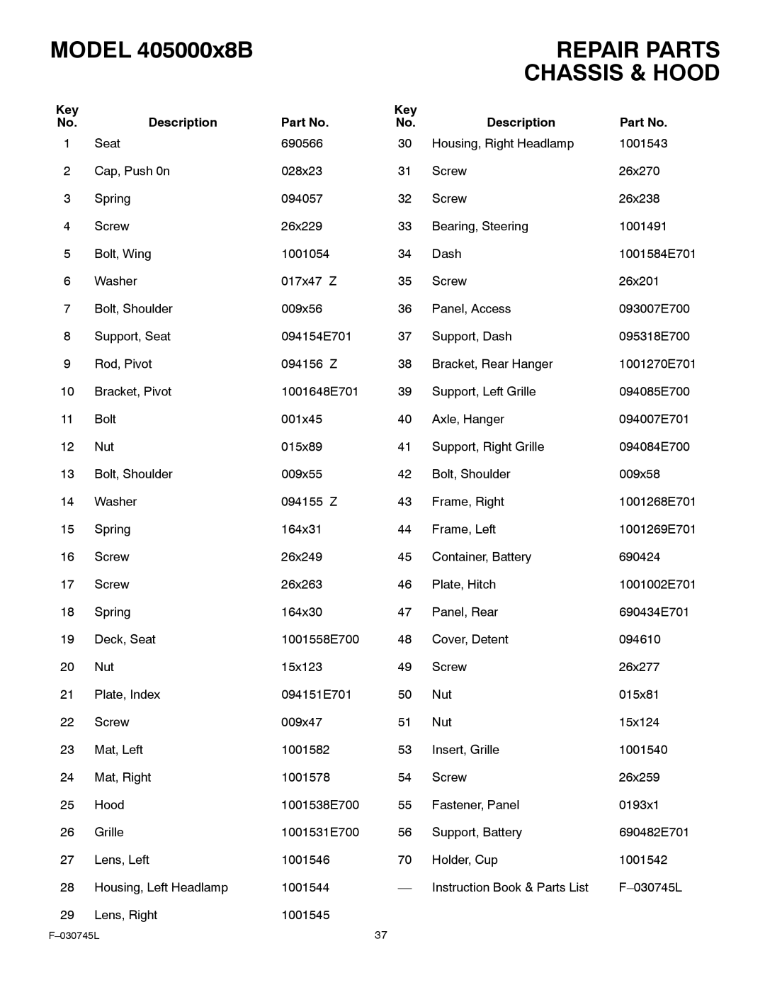 Murray 405000x8B manual Key Description 