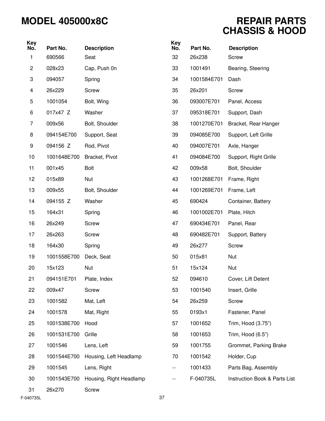 Murray 405000x8C manual Key Description 