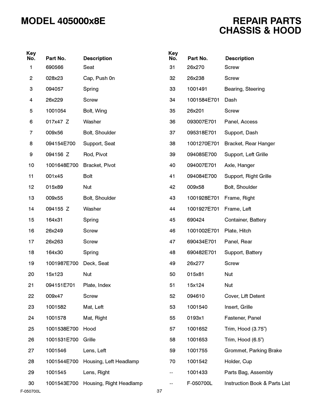 Murray 405000x8E manual Key Description 