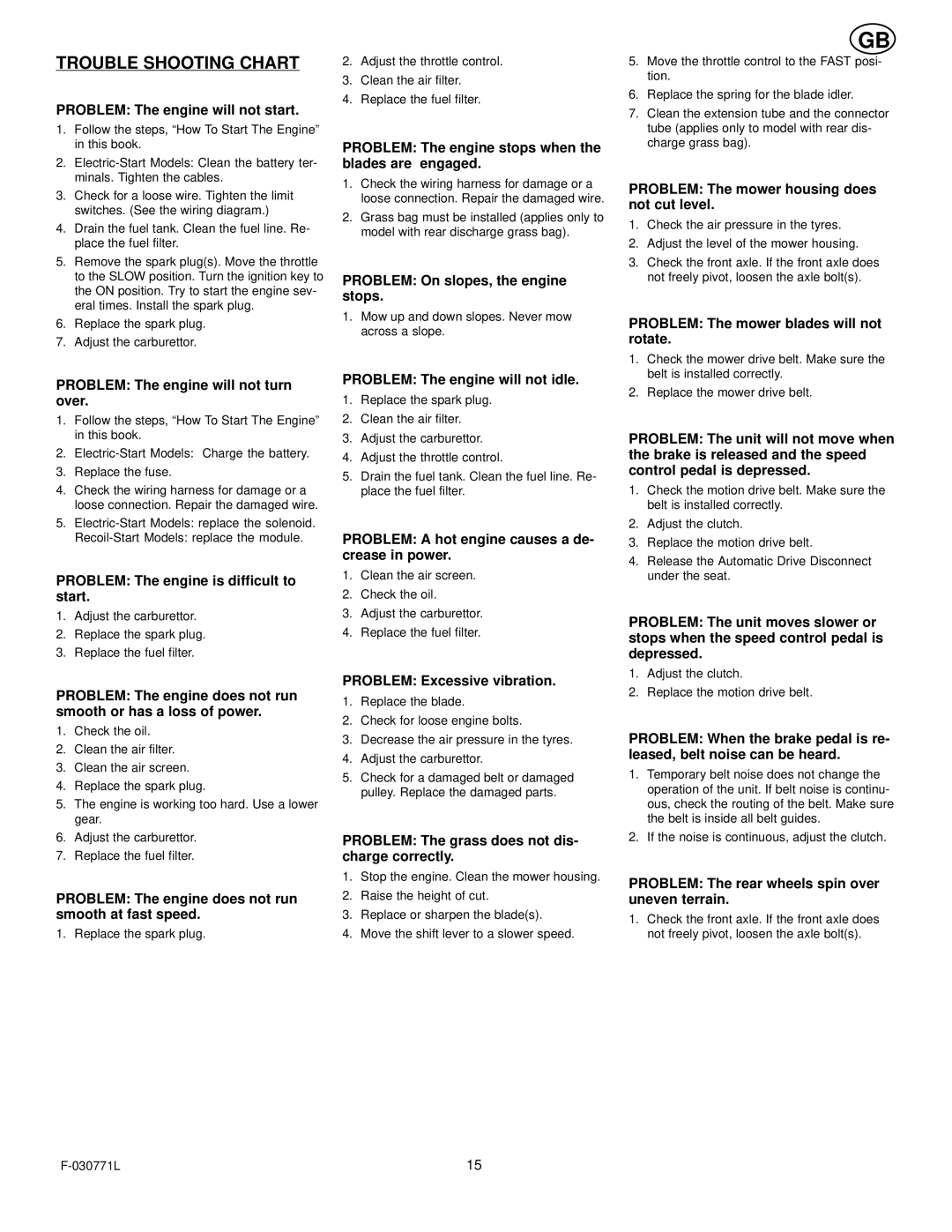 Murray 405001x78B manual Trouble Shooting Chart 