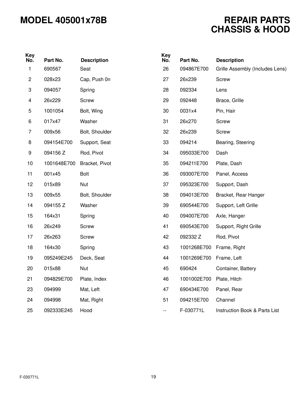 Murray 405001x78B manual Key Description 