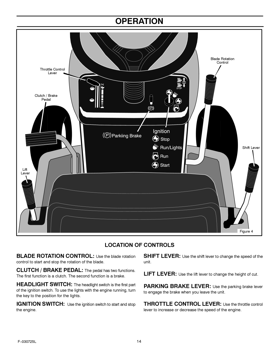 Murray 405005x99A manual Operation, Location of Controls, Lift Lever 