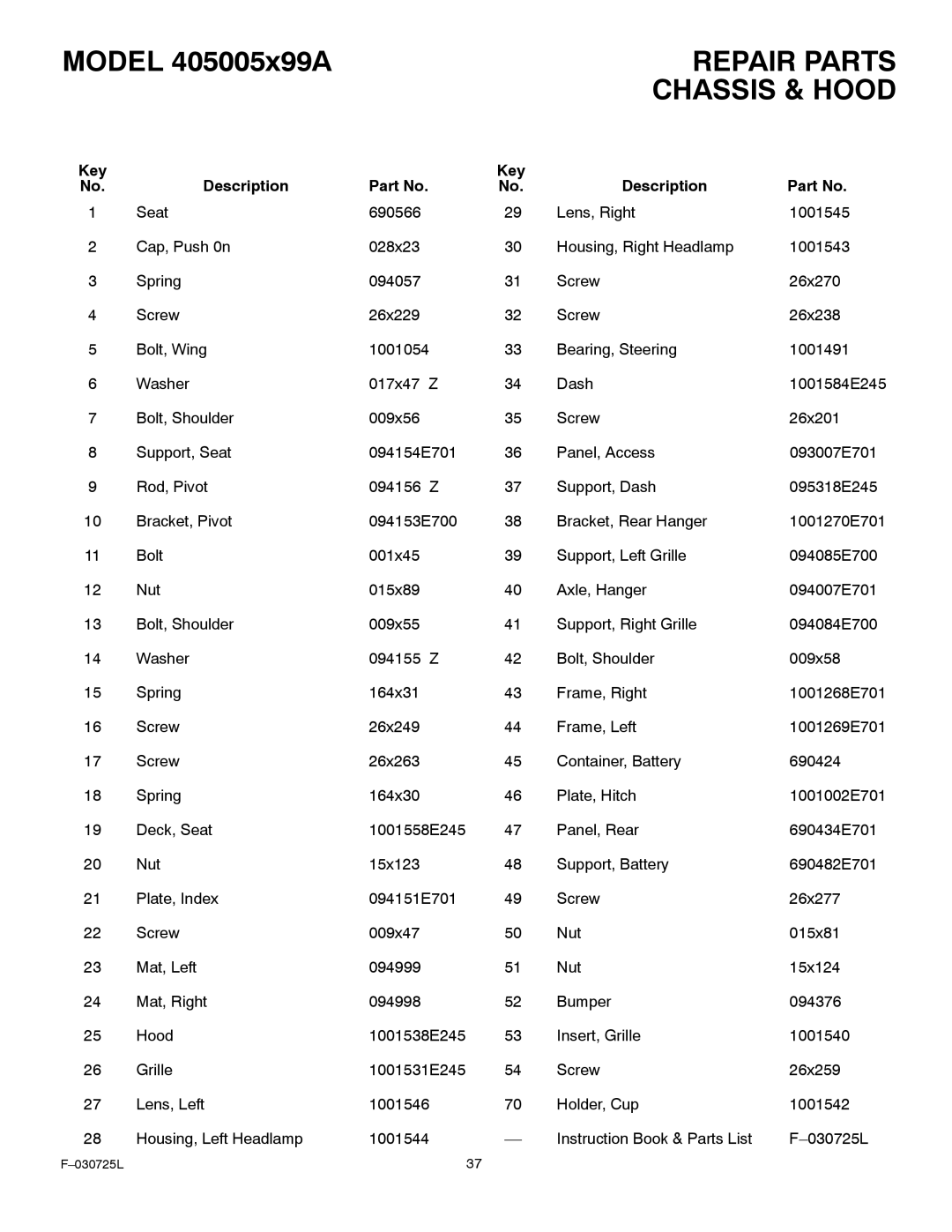 Murray 405005x99A manual Key Description 