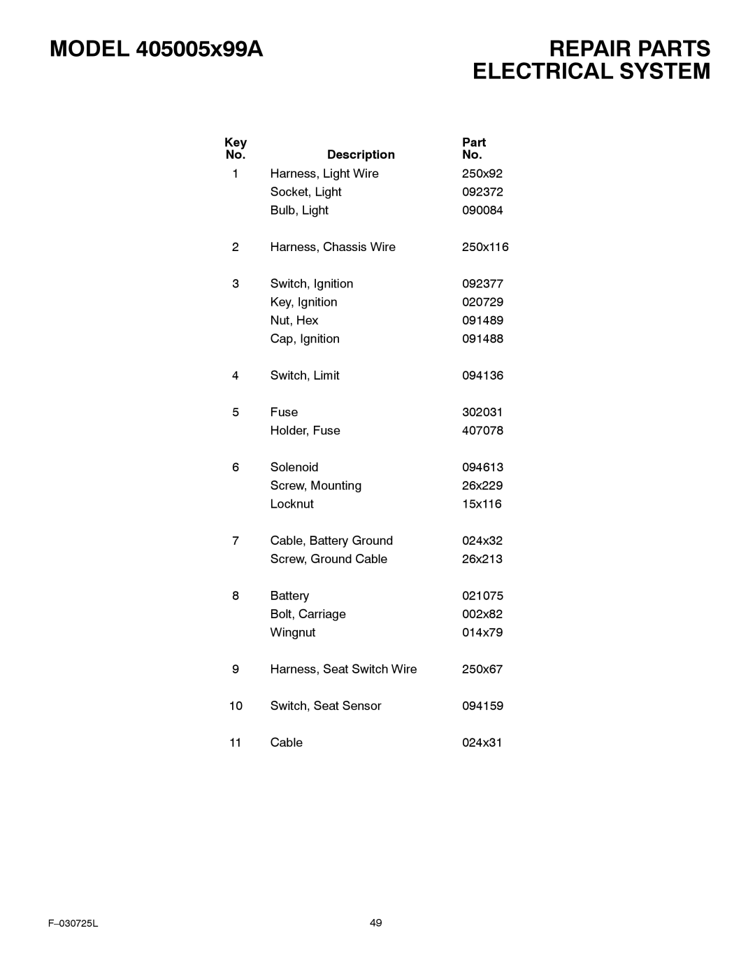 Murray 405005x99A manual Electrical System, Key Part Description 