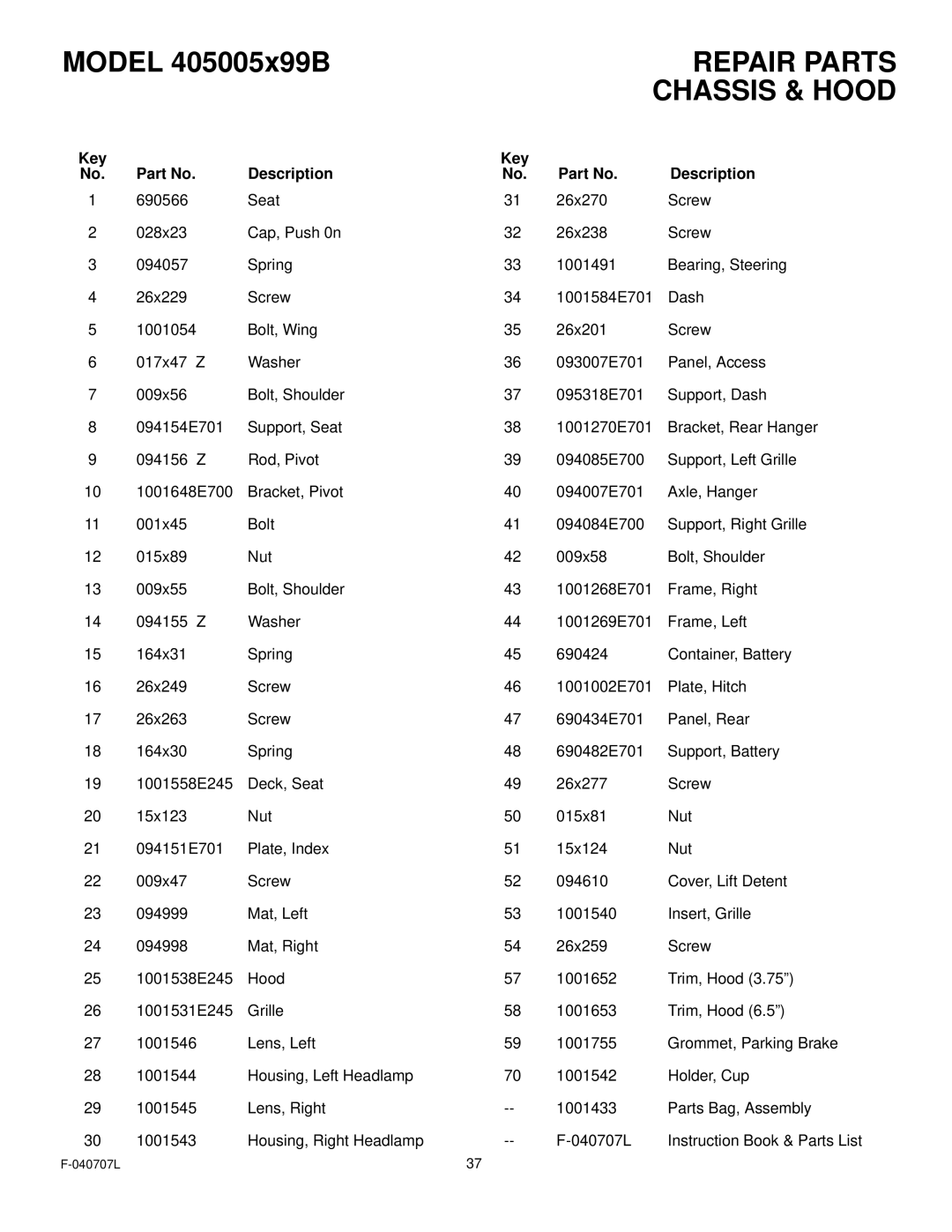 Murray 405005x99B manual Key Description 