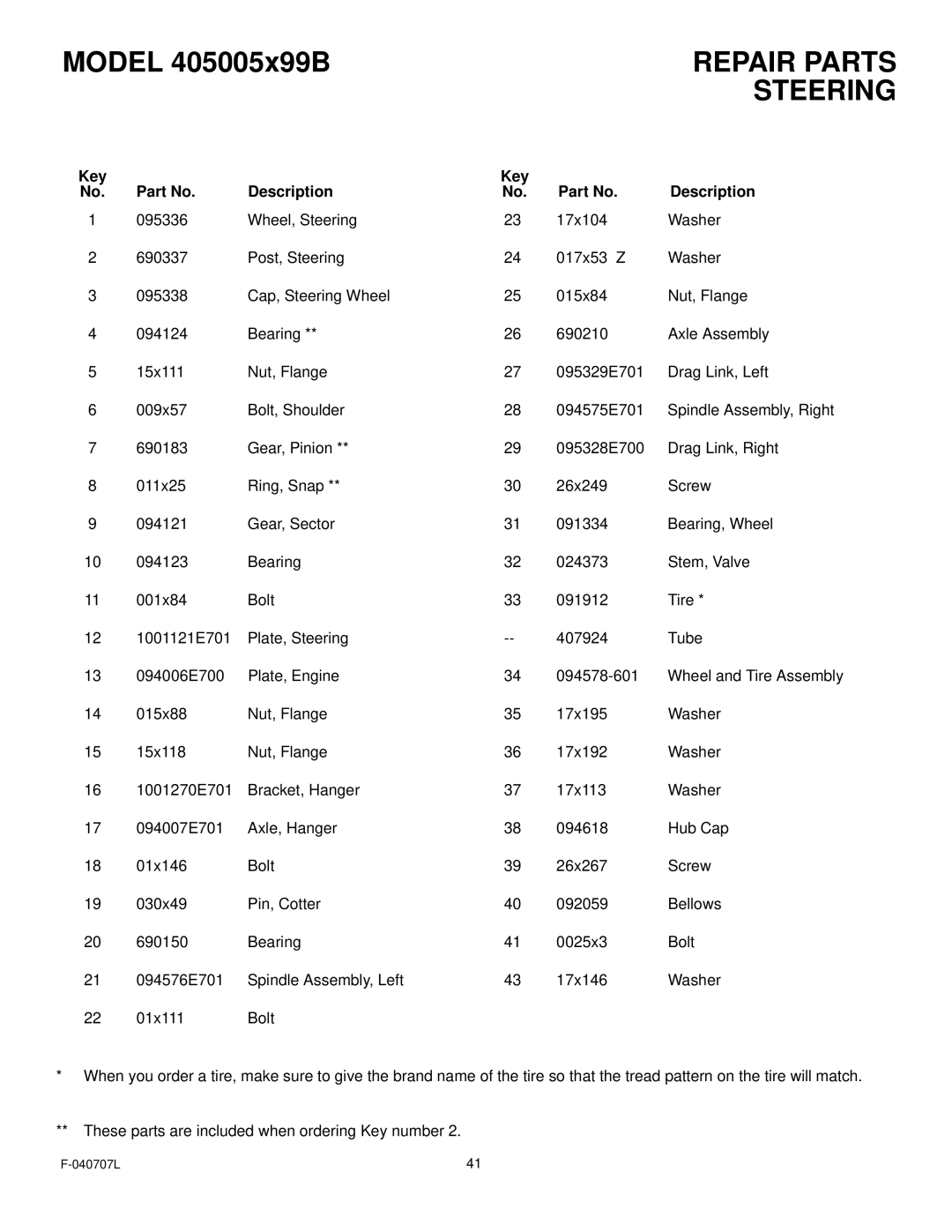 Murray 405005x99B manual Steering 