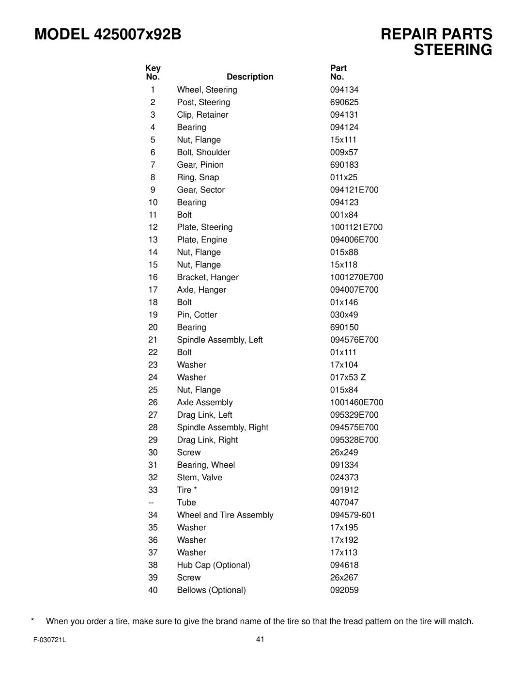 Murray 425007x92B manual Repair Parts, Key Part Description 