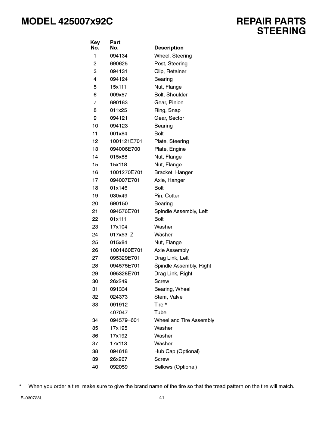 Murray 425007x92C manual Repair Parts, Key Part Description 