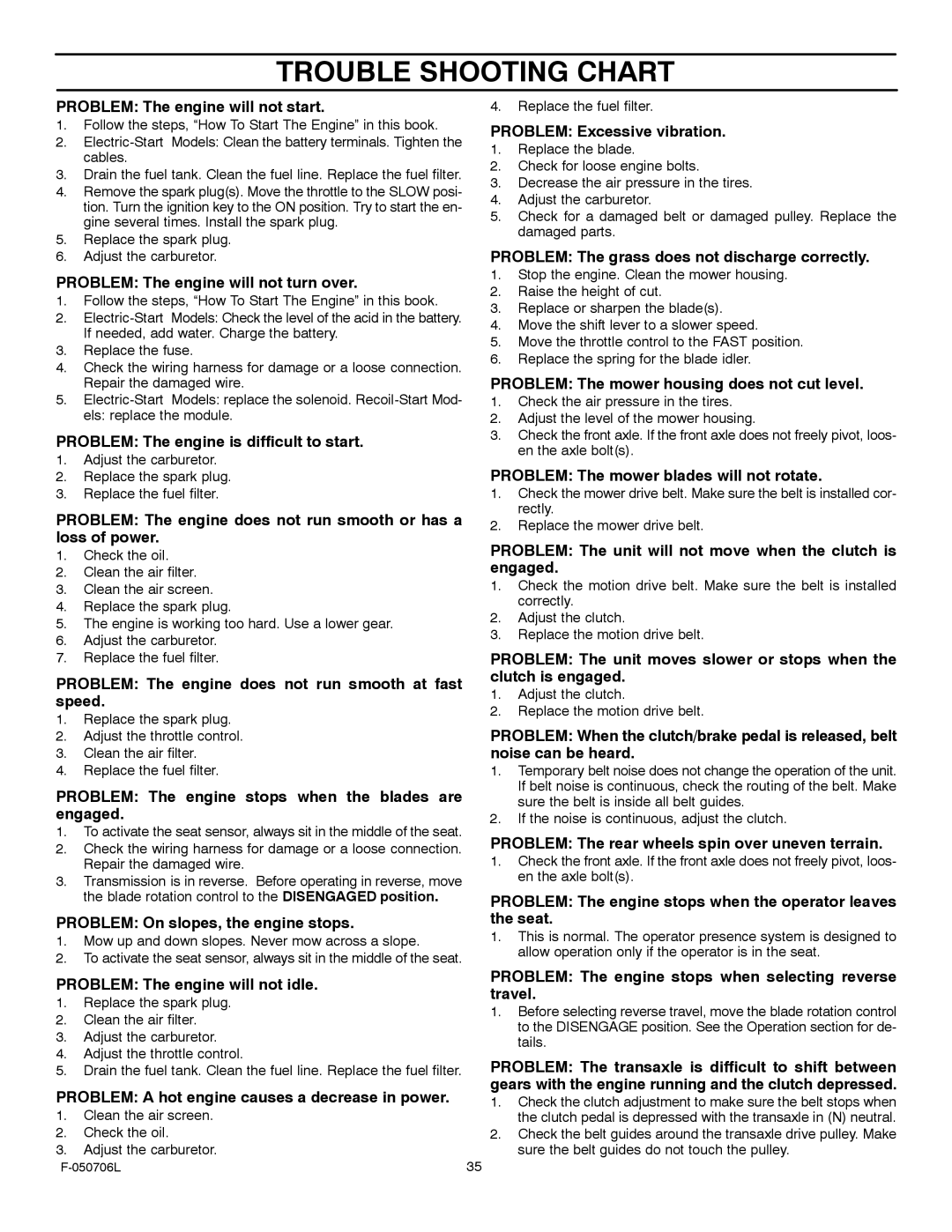 Murray 425014x92B manual Trouble Shooting Chart 