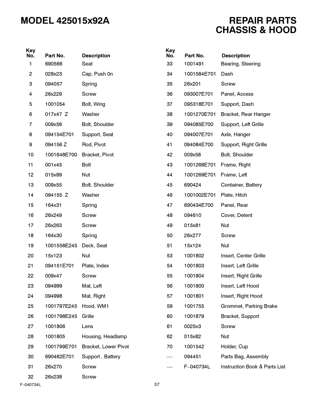 Murray 425015x92A manual Key Description 