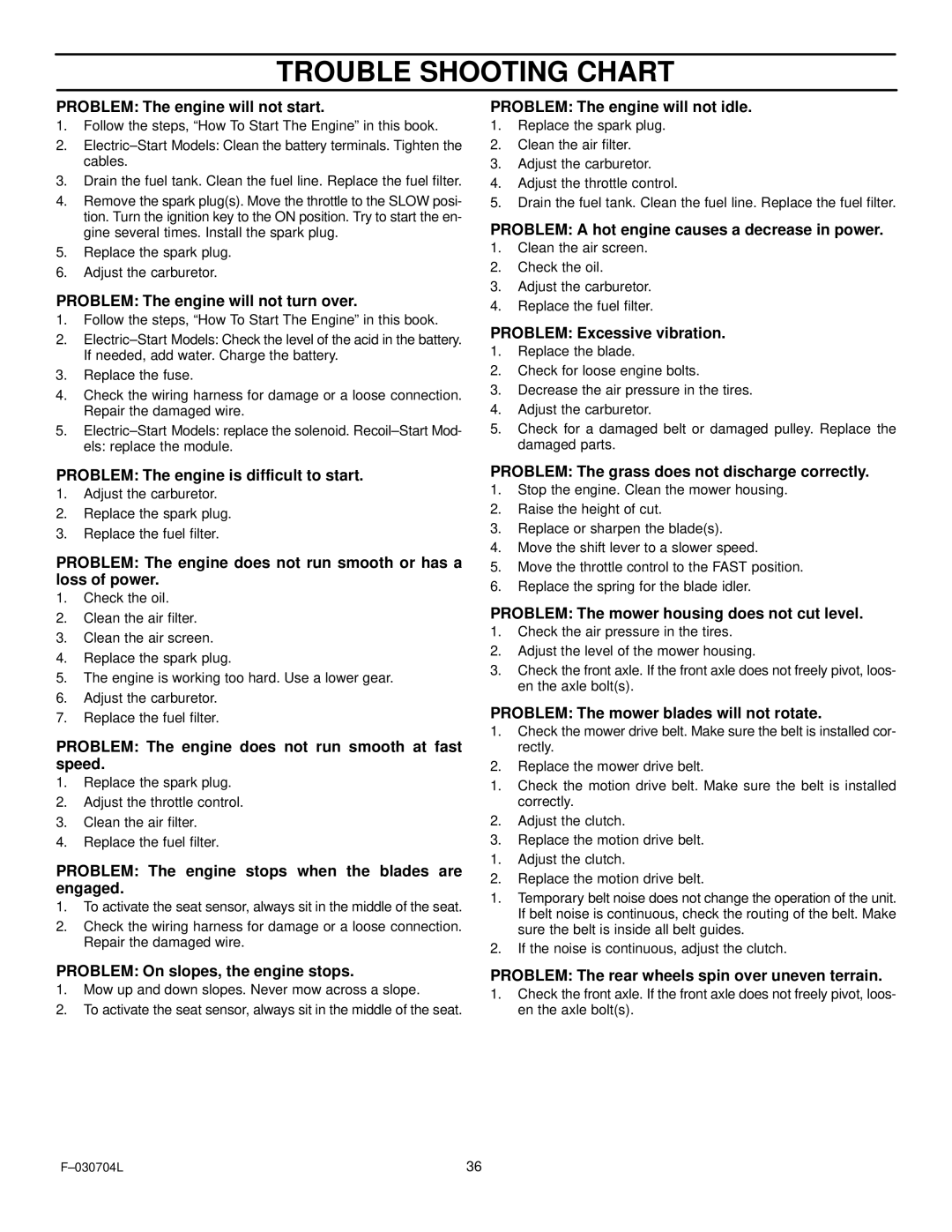 Murray 425303x92B manual Trouble Shooting Chart 