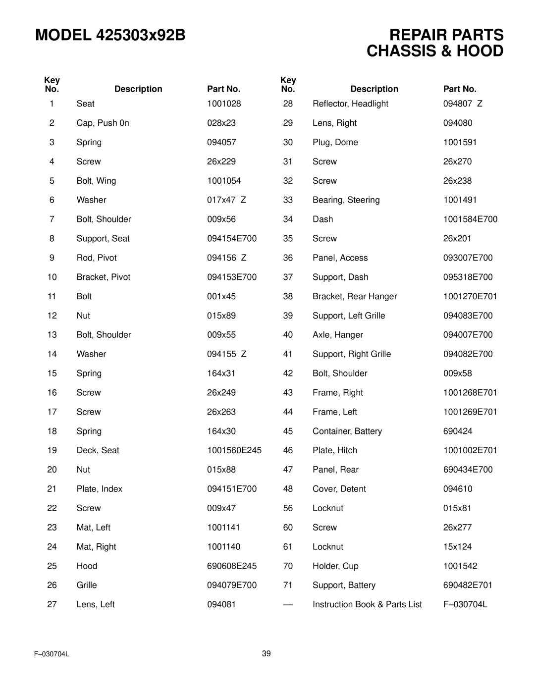 Murray 425303x92B manual Key Description 