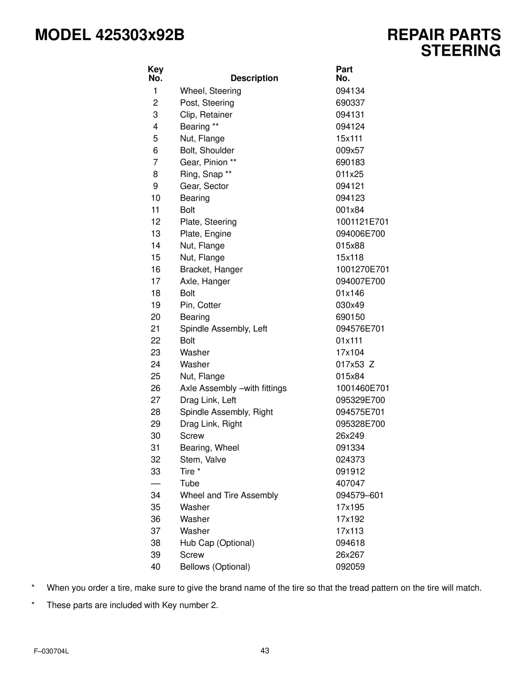 Murray 425303x92B manual Repair Parts, Key Part Description 