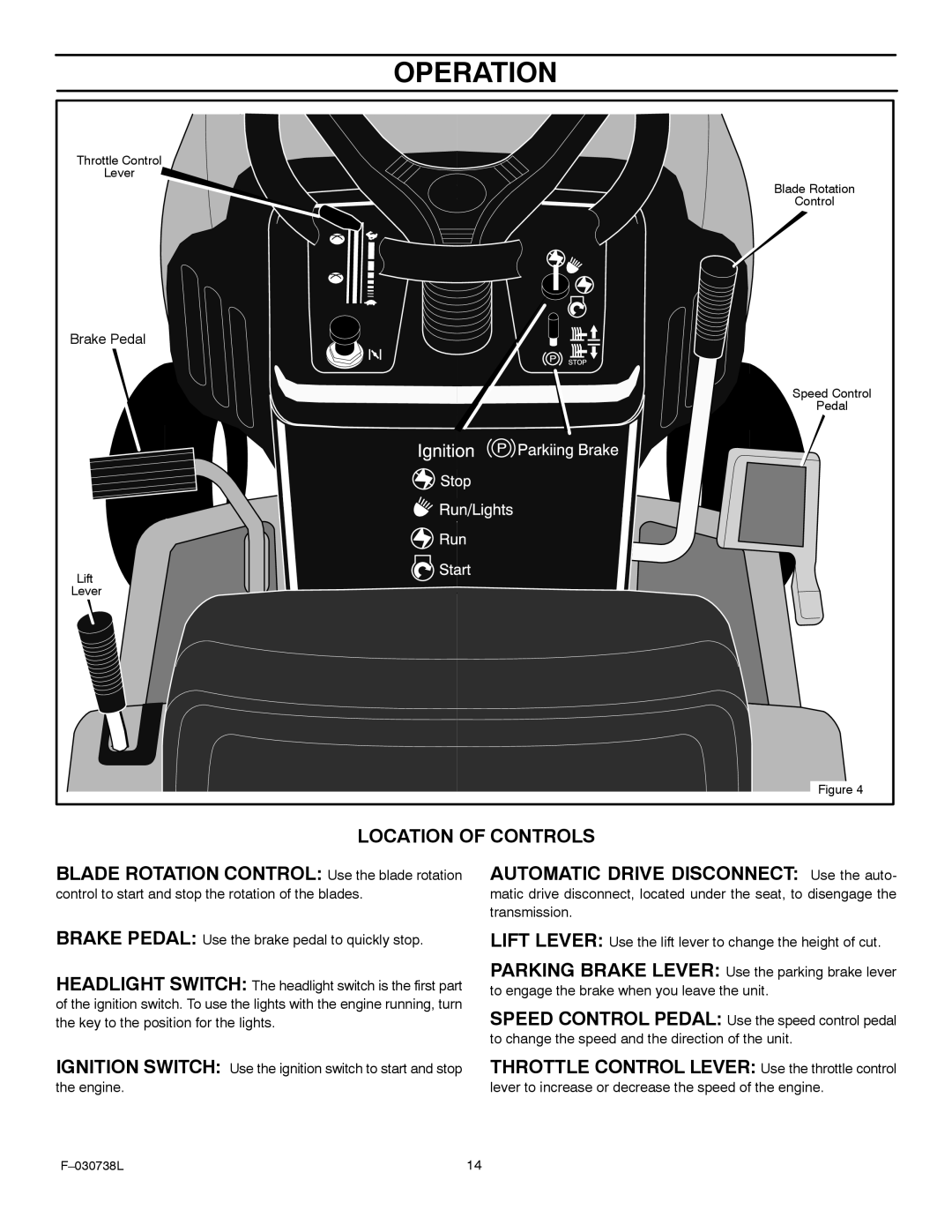 Murray 425603x99A manual Operation, Location of Controls 