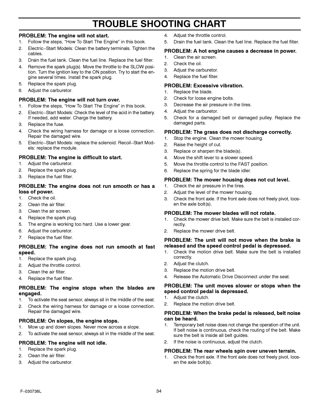 Murray 425603x99A manual Trouble Shooting Chart 