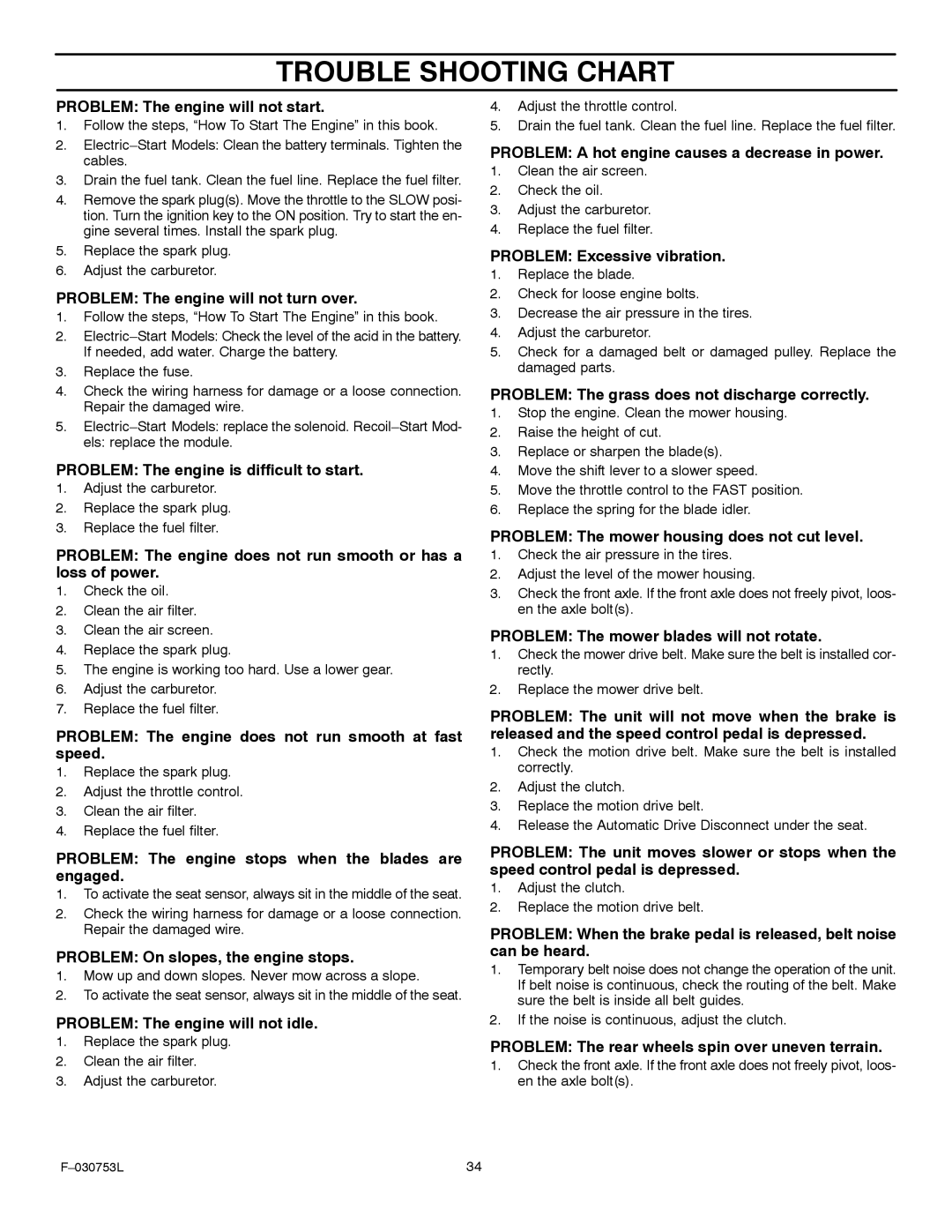 Murray 425604x18A manual Trouble Shooting Chart 