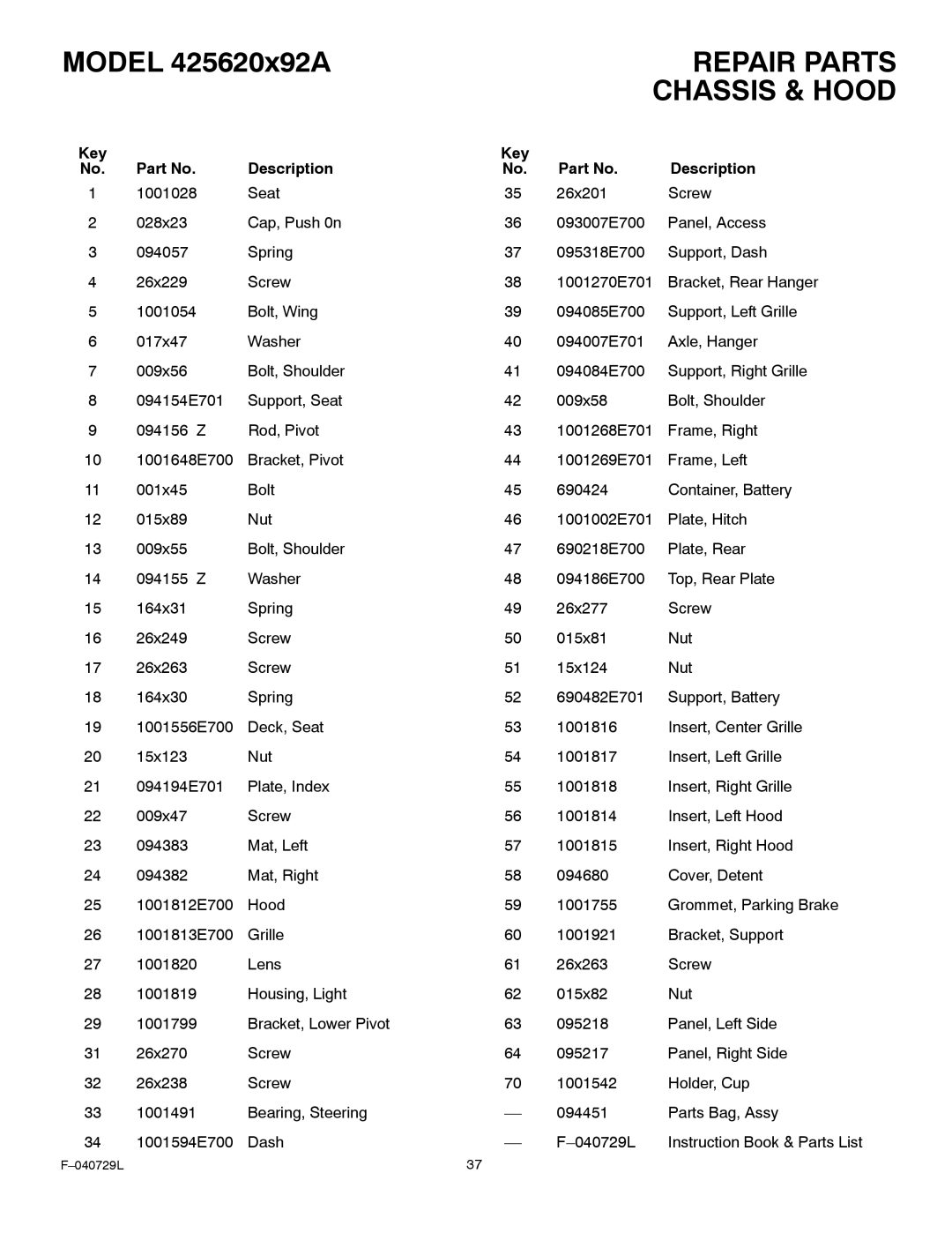 Murray 425620x92A manual Key Description 