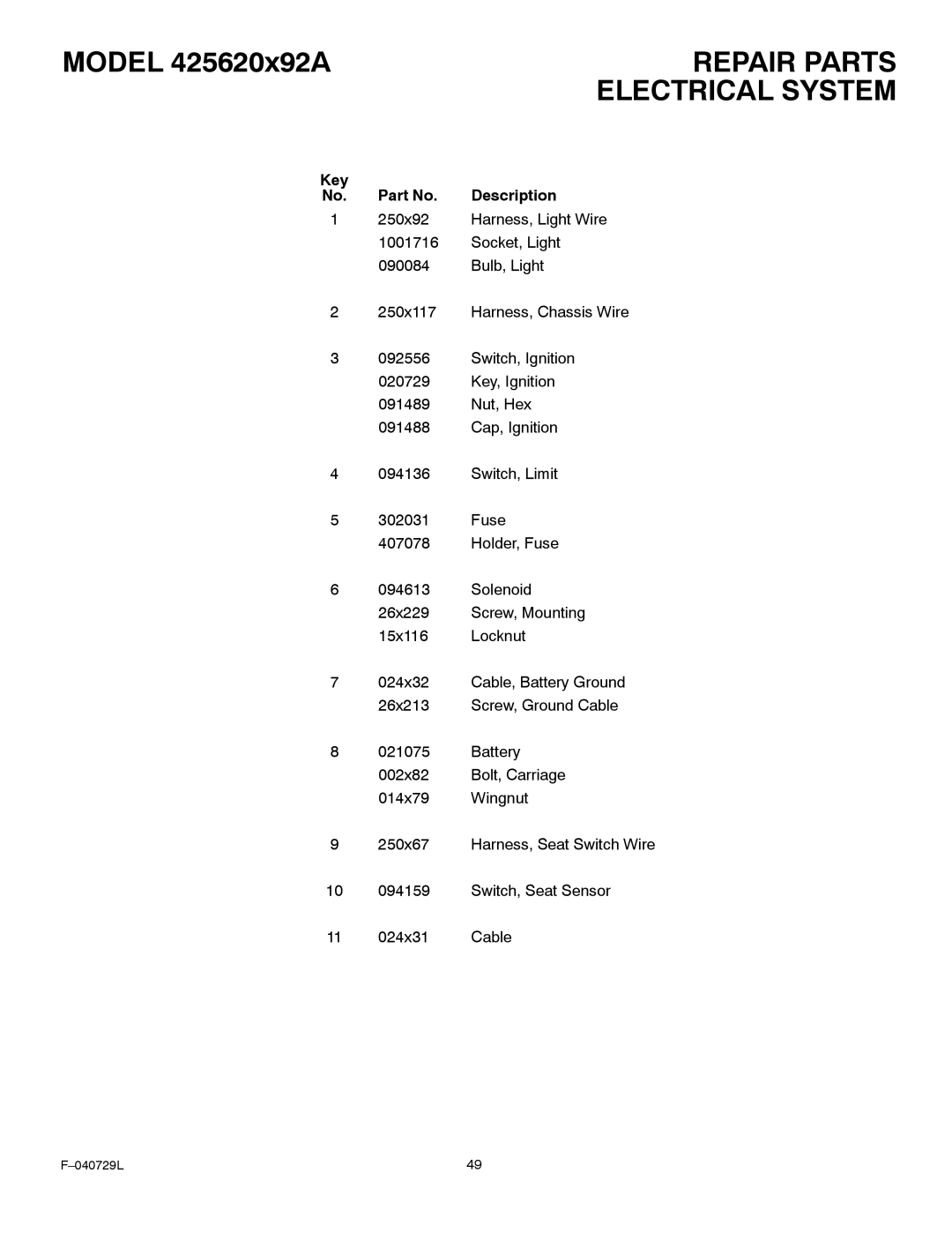 Murray 425620x92A manual Electrical System 