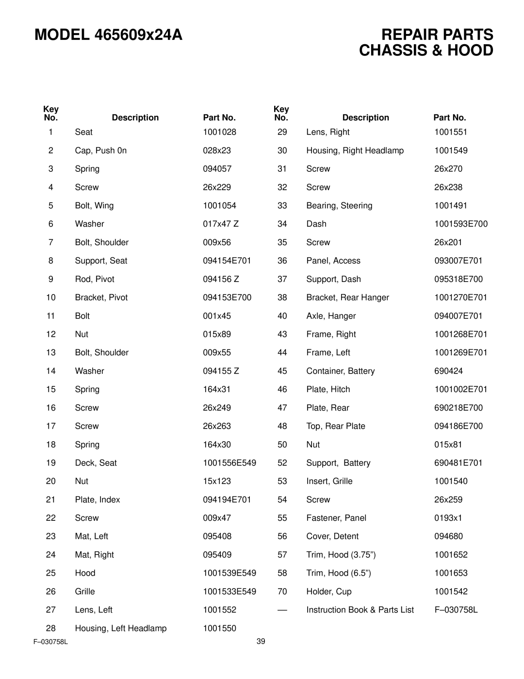 Murray 465609x24A manual Key Description 