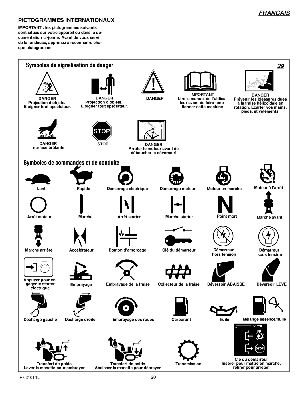 Murray 624504x4C manual Pictogrammes Internationaux, Prévenir les blessures dues 