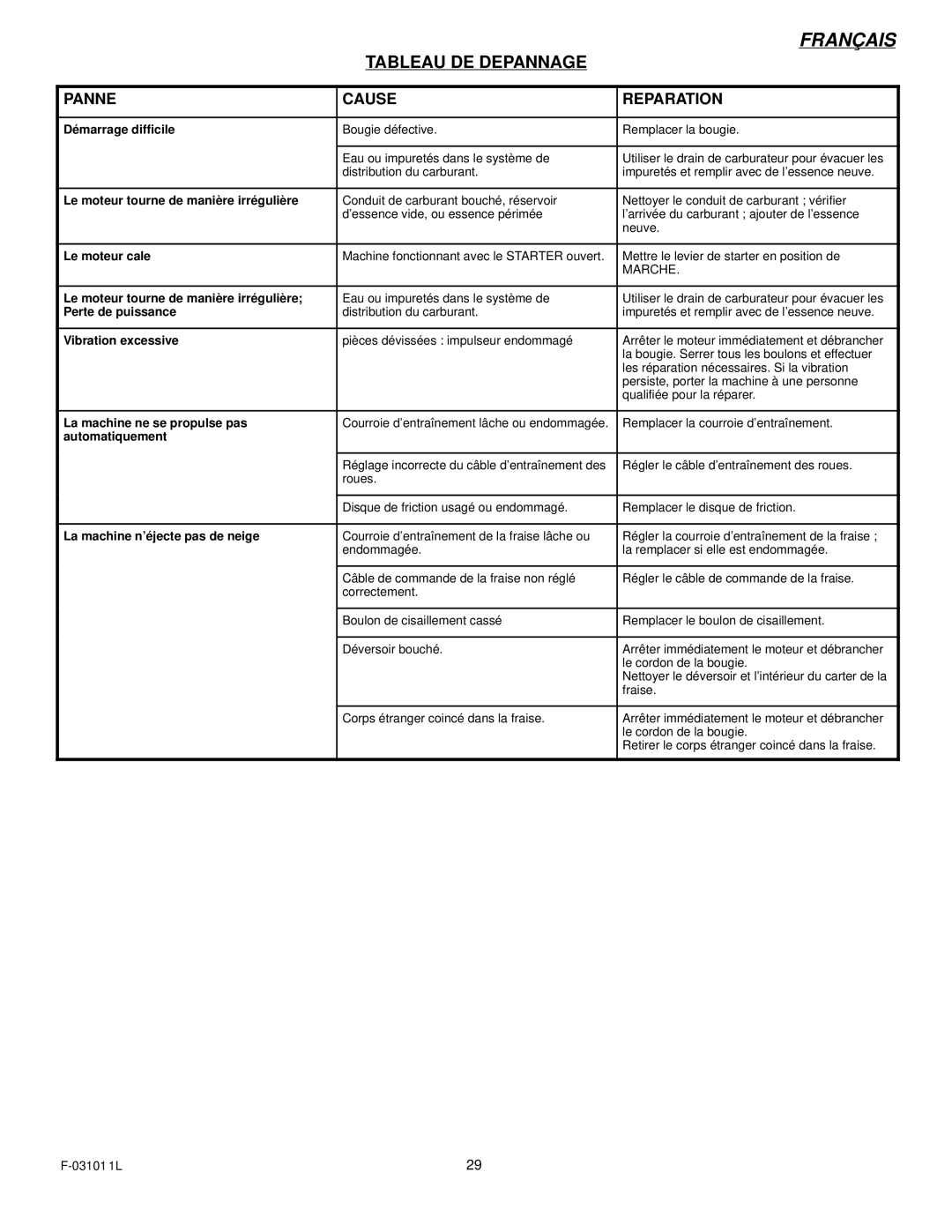 Murray 624504x4C manual Tableau DE Depannage 