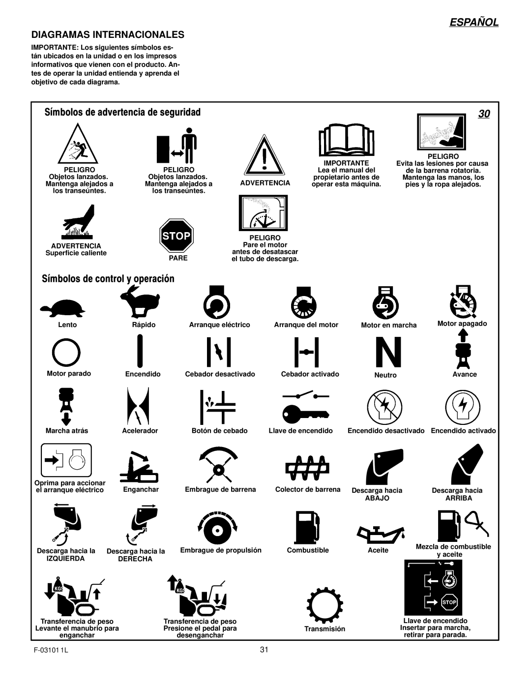 Murray 624504x4C manual Diagramas Internacionales 