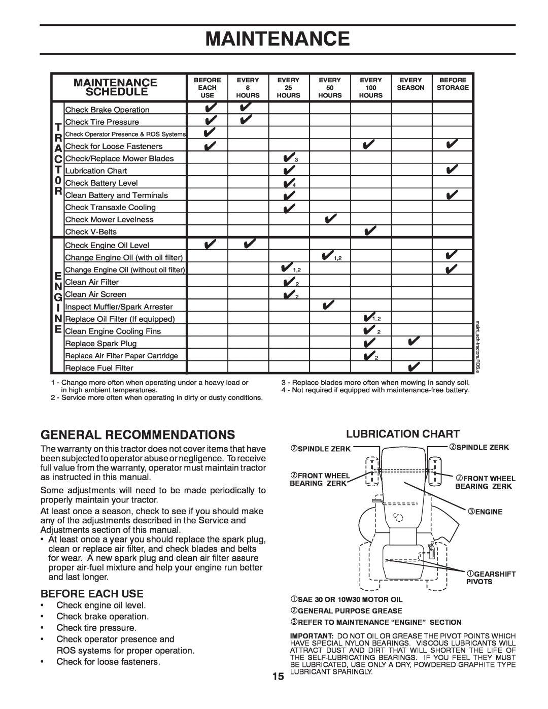 Murray 96012007200 manual Maintenance, Lubrication Chart 