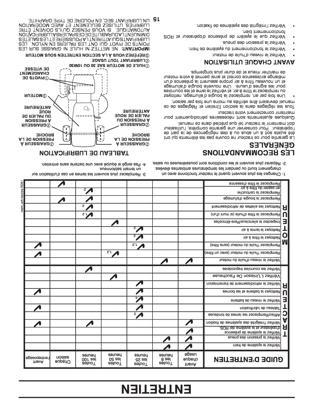 Murray 96012007200 manual Générales, Recommandations Les, Lubrification De Tableau, Utilisation Chaque Avant, Entretien 