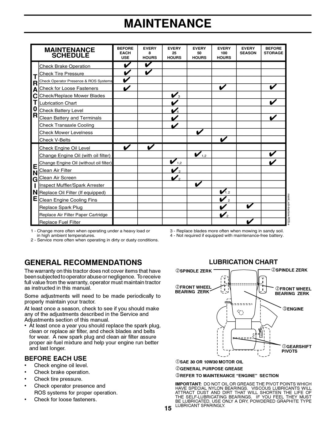 Murray 96017000500 manual General Recommendations, Maintenance, Schedule, Before Each USE, Lubrication Chart 