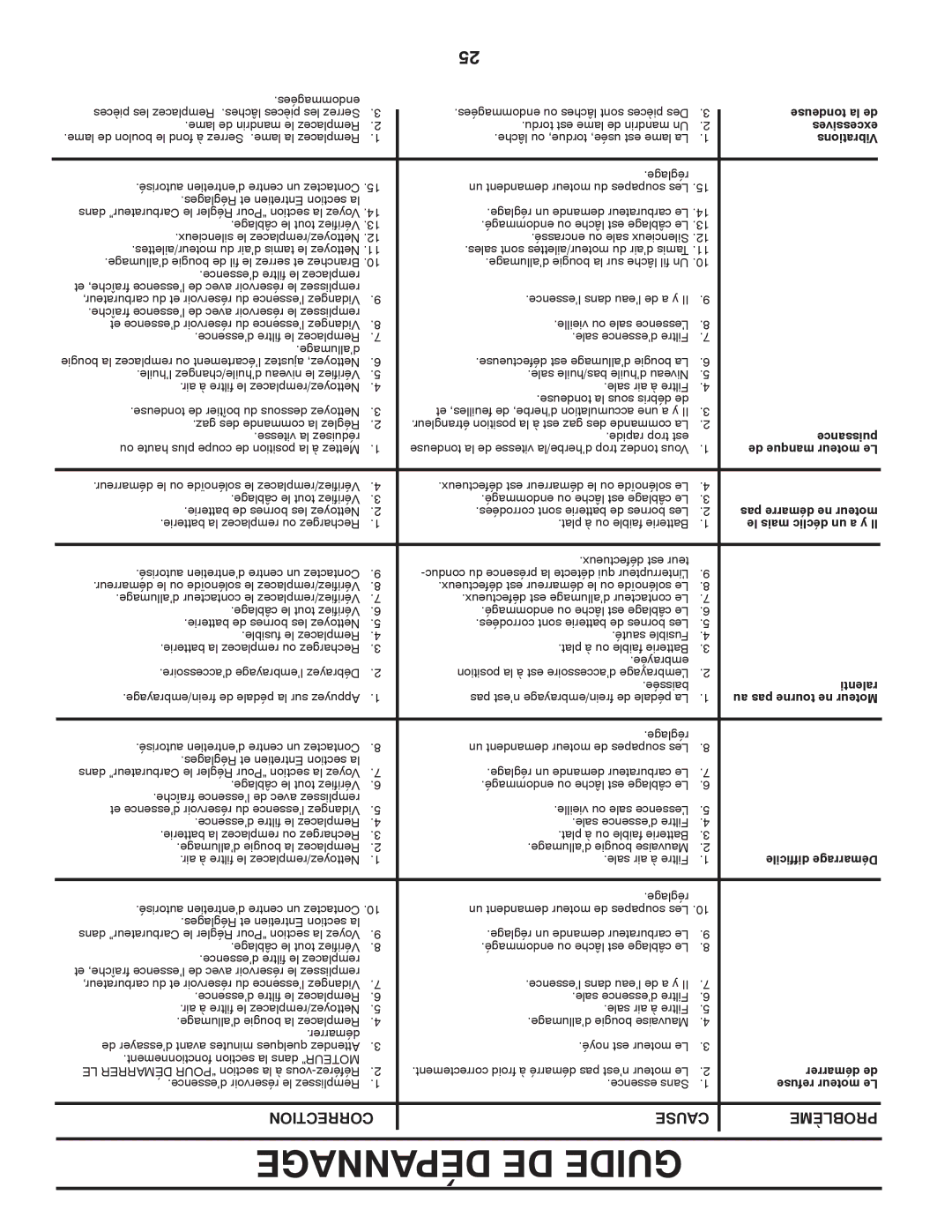 Murray 96017000500 manual Ralenti 