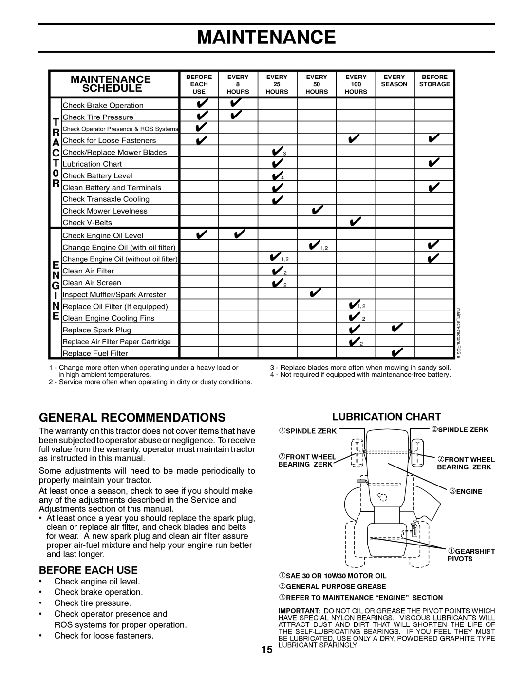 Murray 96017000500 manual Maintenance, General Recommendations, Schedule, Before Each Use, Lubrication Chart 