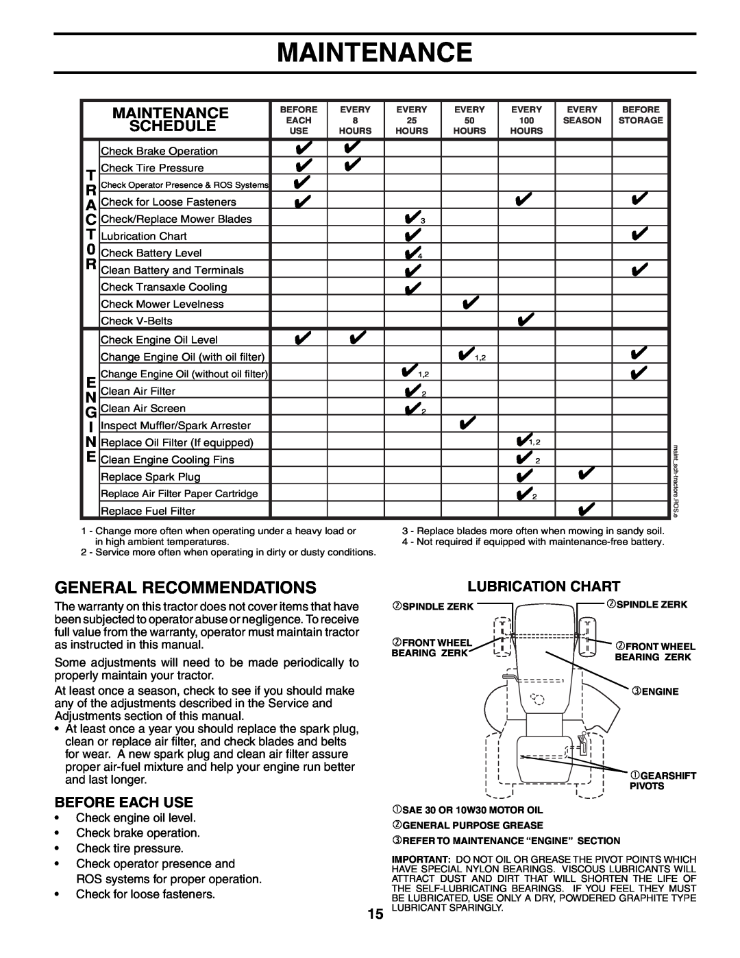 Murray MB12538LT manual Maintenance, General Recommendations, Schedule, Before Each Use, Lubrication Chart 
