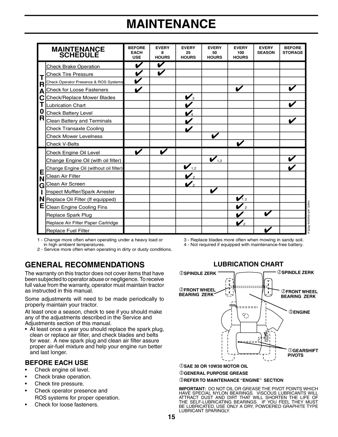 Murray MB1842LT manual Maintenance, Lubrication Chart, Before Each USE 