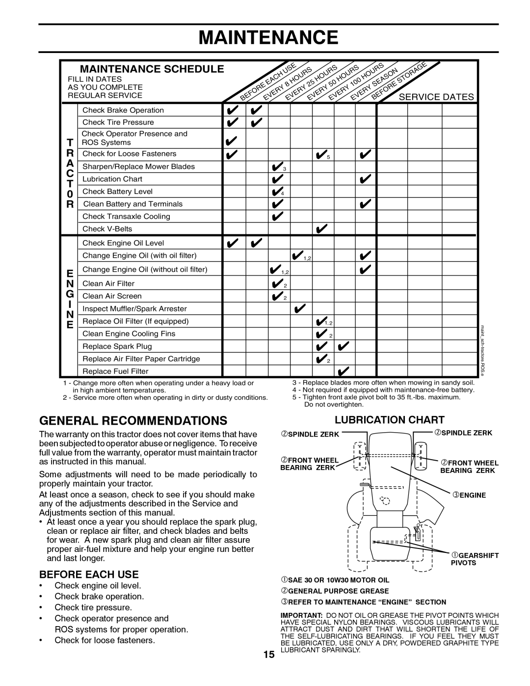 Murray MX17542LT General Recommendations, Maintenance Schedule, Before Each Use, Lubrication Chart, Service Dates 