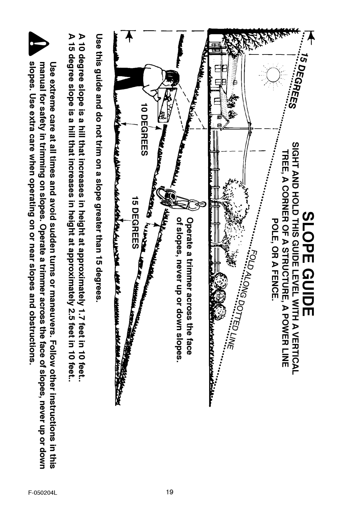 Murray TM6100X5A manual Slope Guide, Degrees 