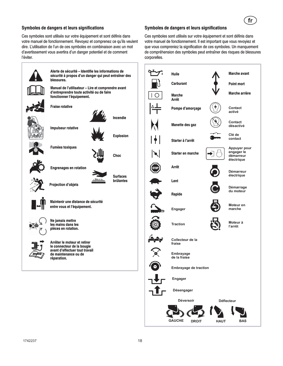 Murray TP 199-4955-00-LW-R, 1740873 manual Haut BAS 