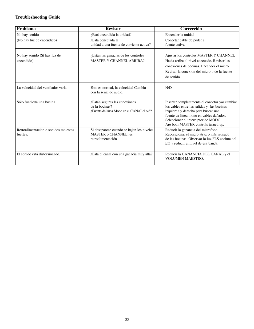 Musica 2000 manual Troubleshooting Guide Problema Revisar Corrección 