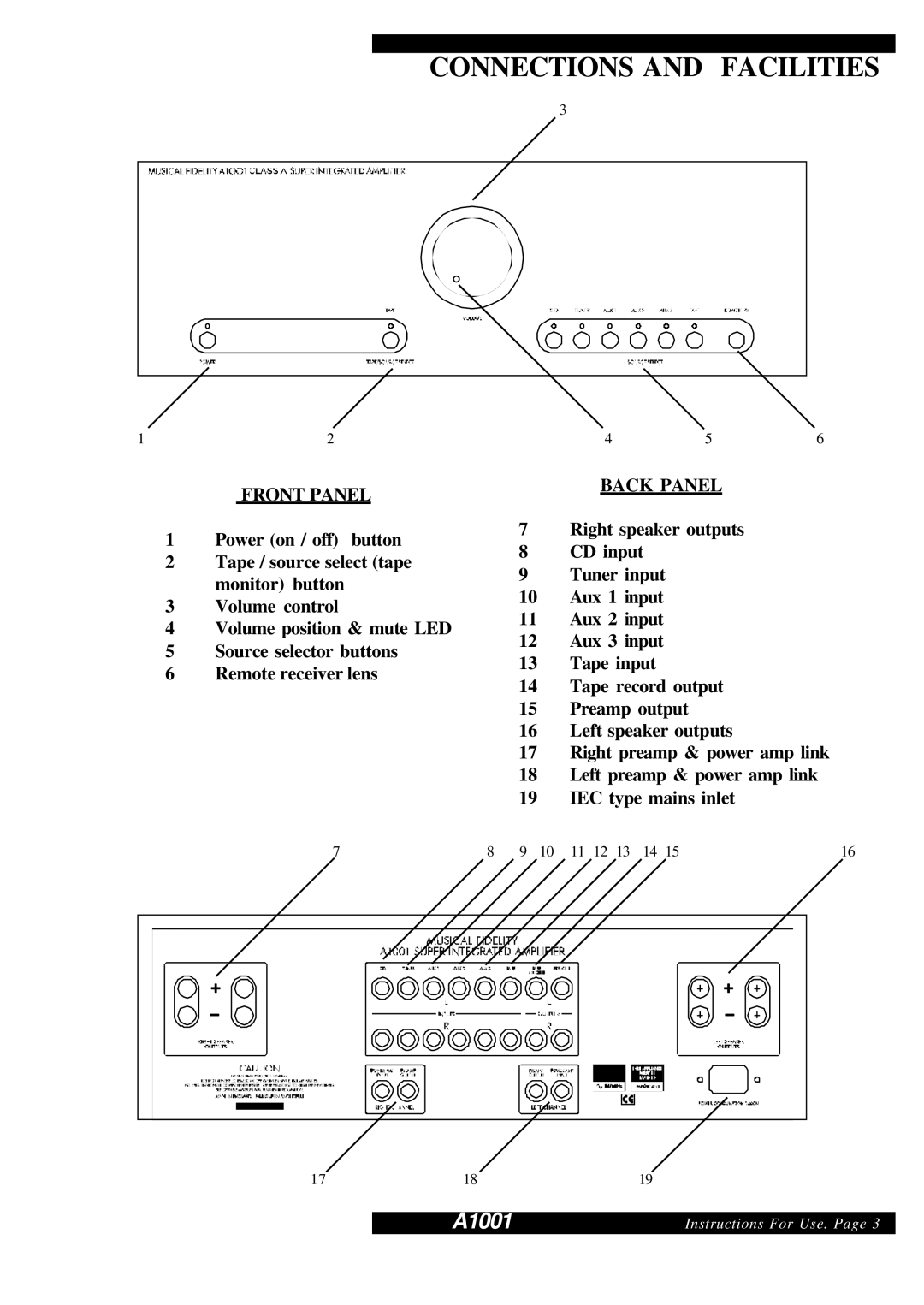 Musical Fidelity A1001 manual Connections and Facilities, Front Panel, Back Panel 