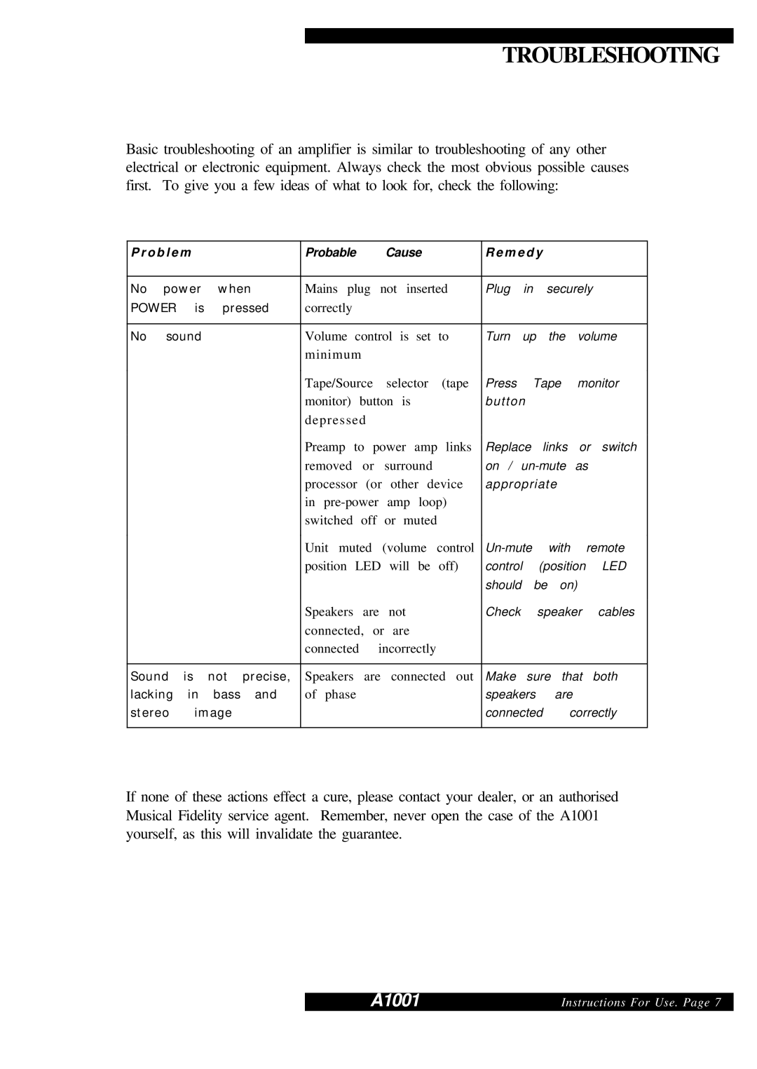 Musical Fidelity A1001 manual Troubleshooting 