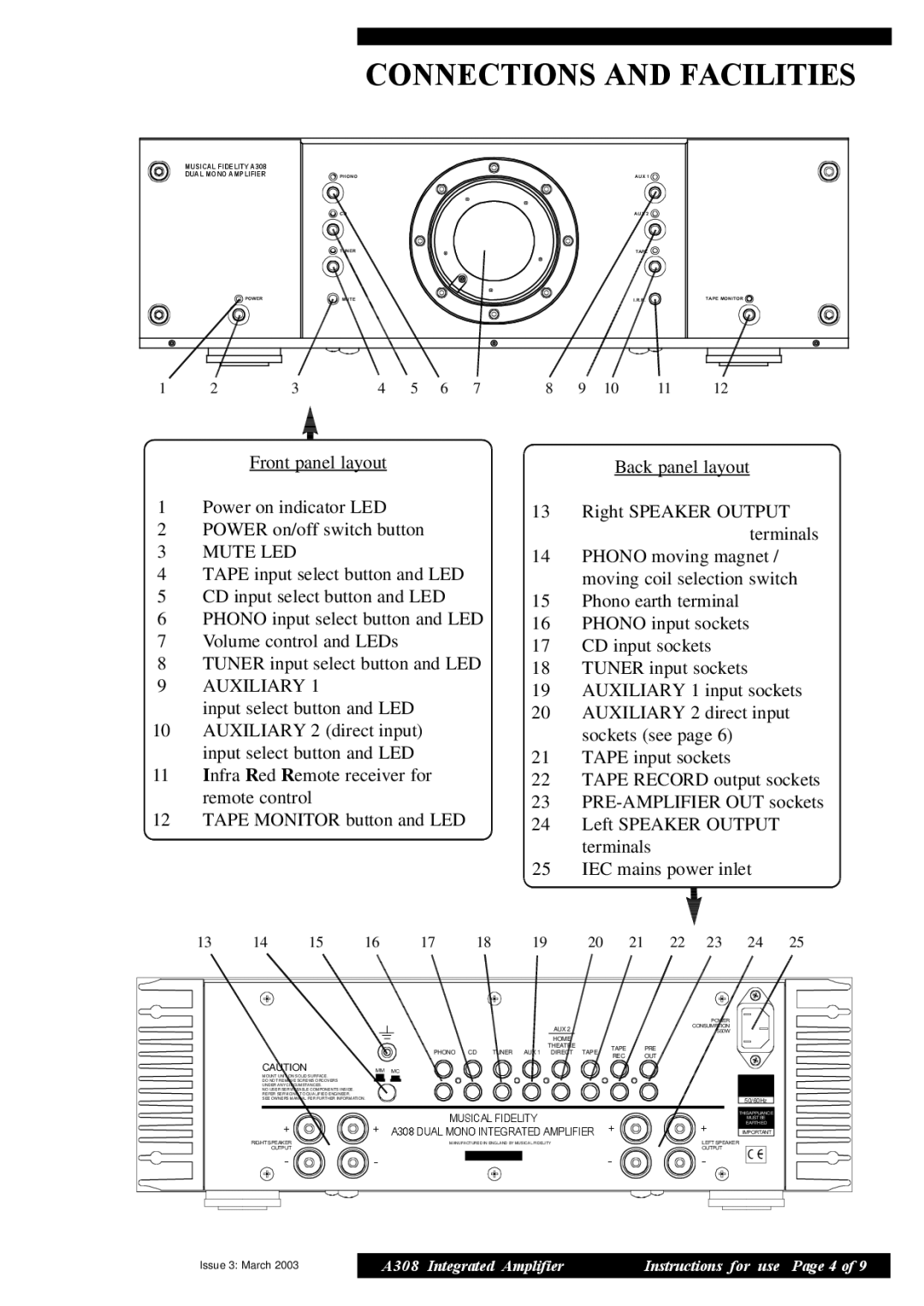 Musical Fidelity A308 manual Connections and Facilities, Mute LED 