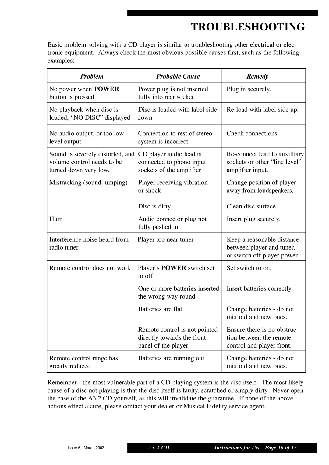 Musical Fidelity A3.2 CD manual Troubleshooting, Problem Probable Cause Remedy 