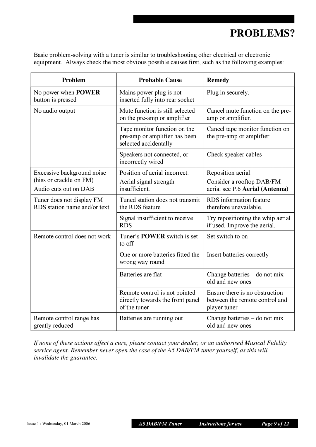 Musical Fidelity A5 manual Problems?, Problem Probable Cause Remedy, Aerial see P.6 Aerial Antenna 