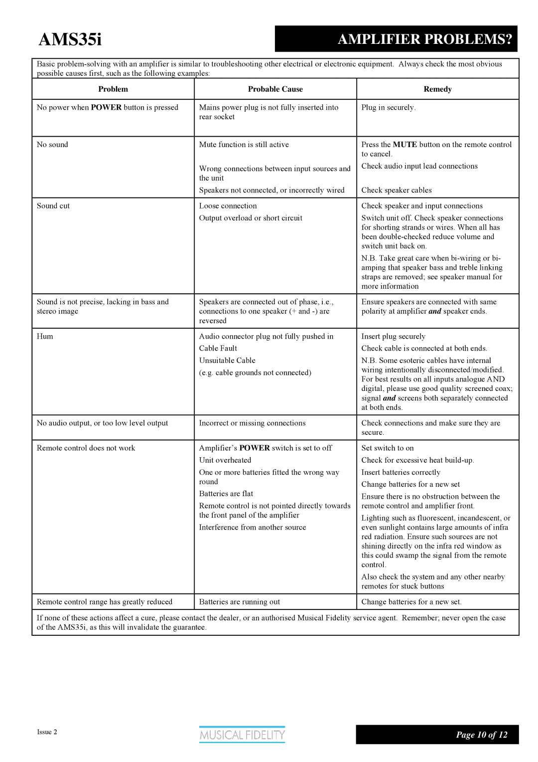 Musical Fidelity AMS35I manual AMS35iAMPLIFIER PROBLEMS? 