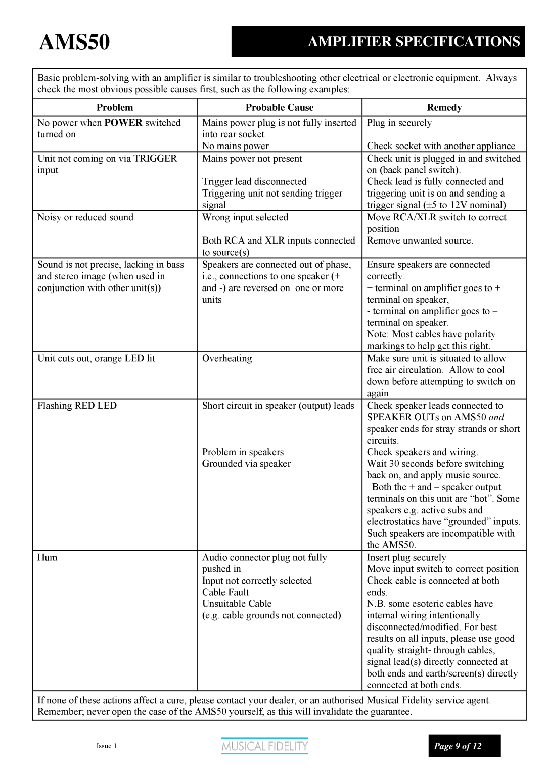Musical Fidelity manual AMS50AMPLIFIER Specifications, Problem Probable Cause Remedy 