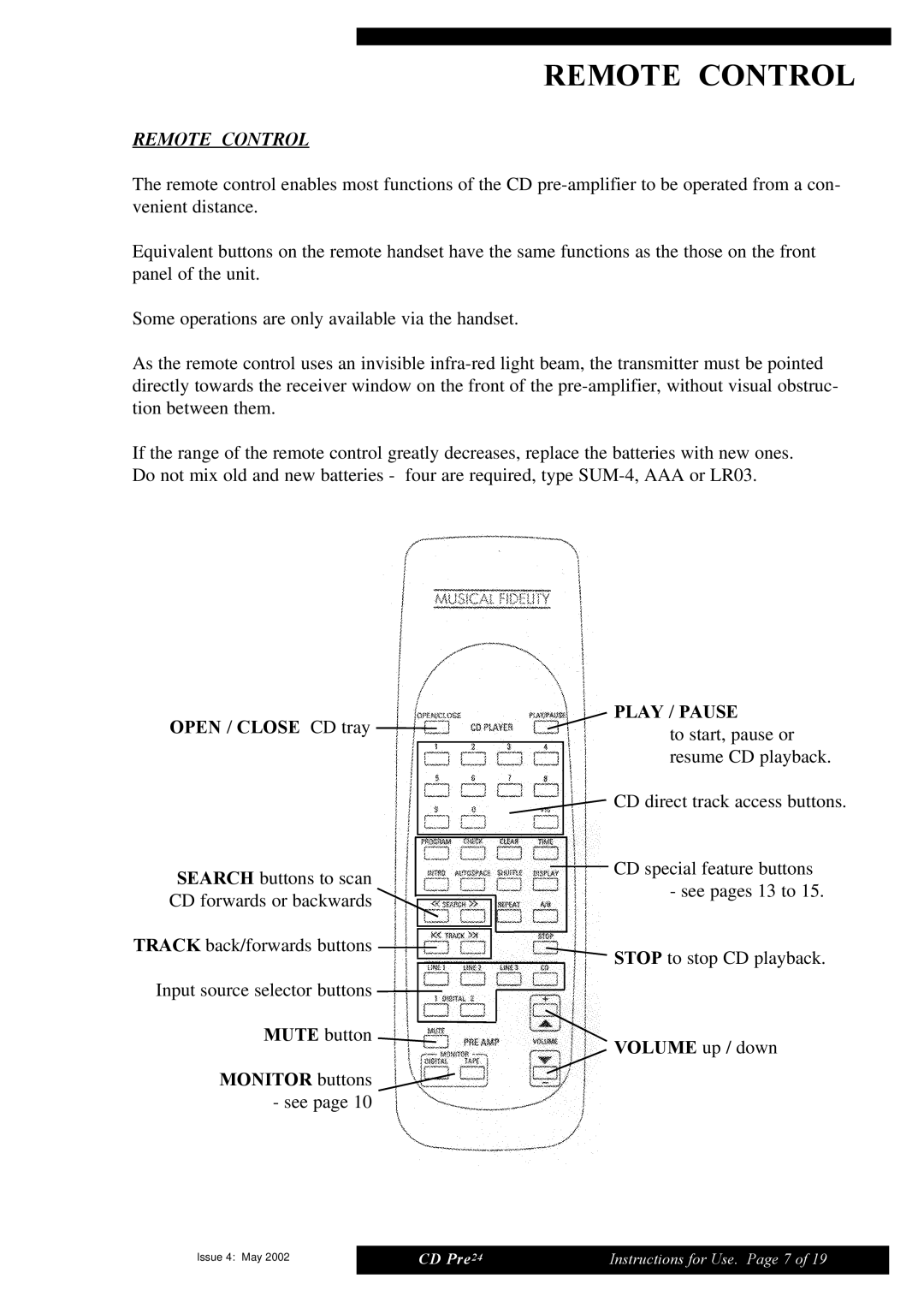 Musical Fidelity CD Pre24 manual Remote Control 