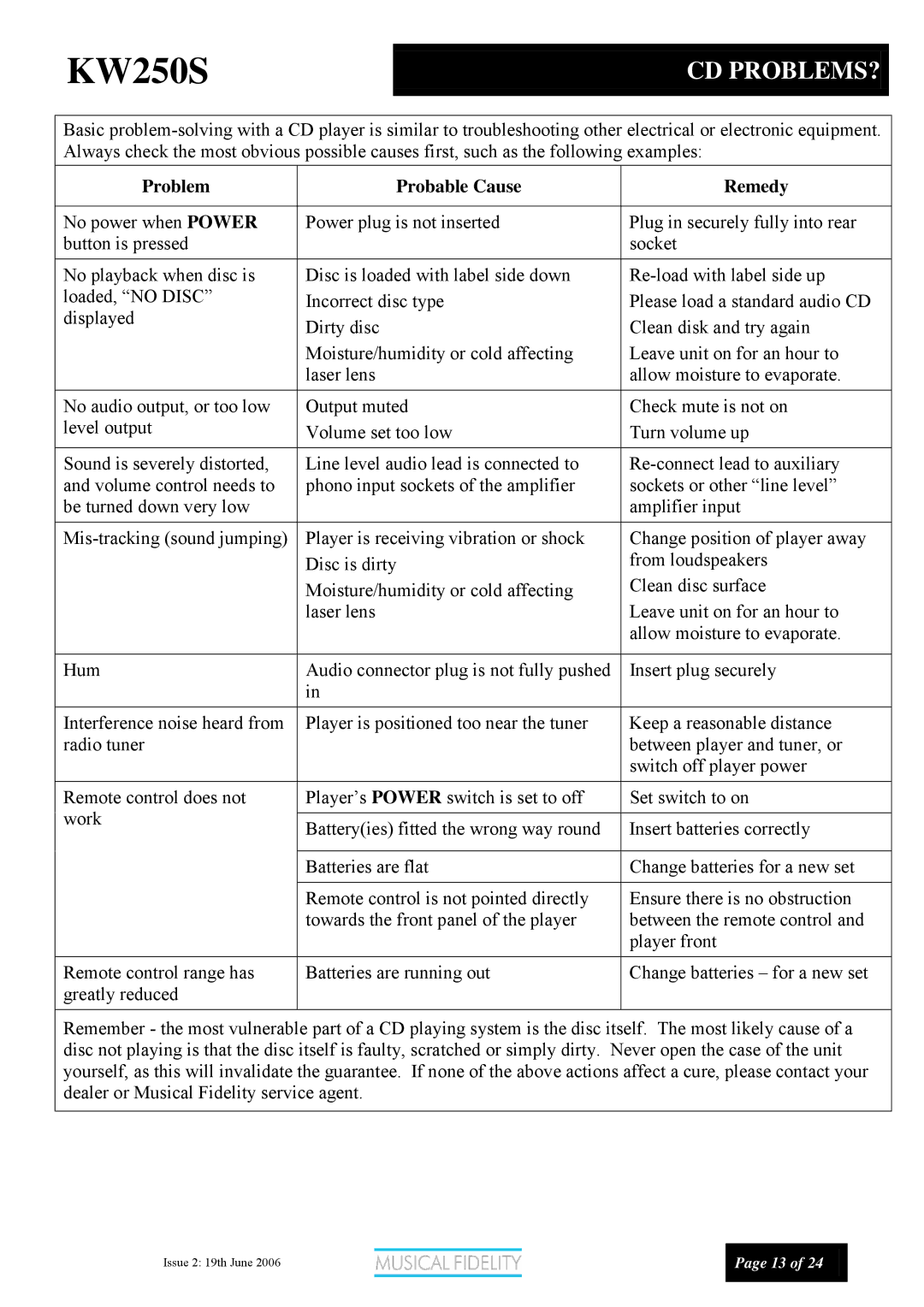 Musical Fidelity KW250S manual Cd Problems?, Problem Probable Cause Remedy 
