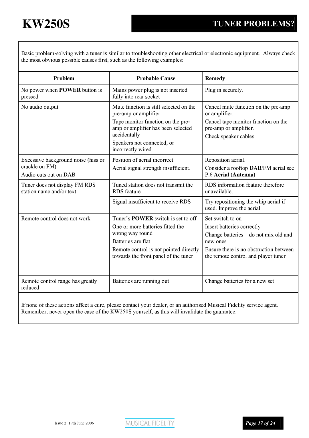 Musical Fidelity KW250S manual Tuner PROBLEMS?, Problem Probable Cause Remedy, Aerial Antenna 