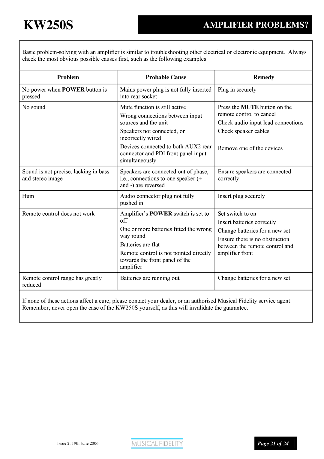 Musical Fidelity KW250S manual Amplifier PROBLEMS?, Problem Probable Cause Remedy 